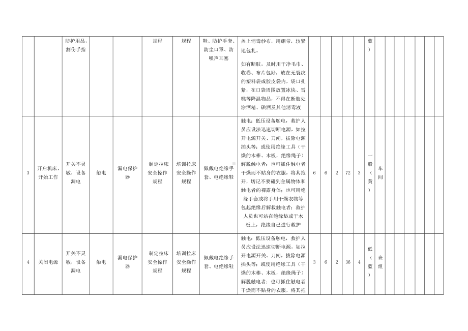 拉床作业危害分析及评价.docx_第2页