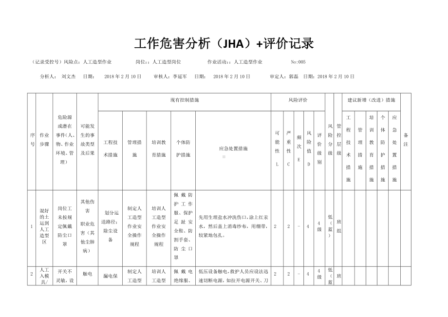 人工造型作业危害分析及评价.docx_第1页