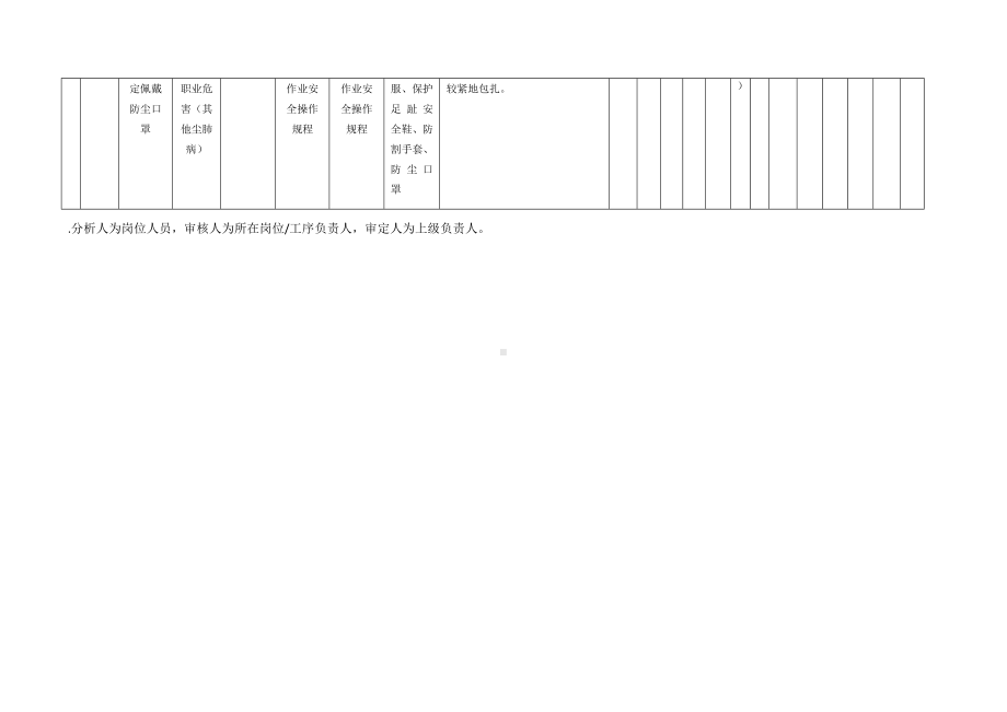 人工造型作业危害分析及评价.docx_第3页