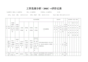 人工造型作业危害分析及评价.docx