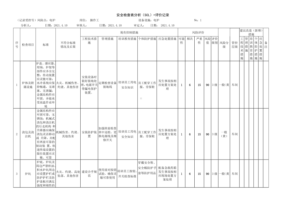 中频电炉安全检查表分析（SCL）+评价记录.docx_第1页