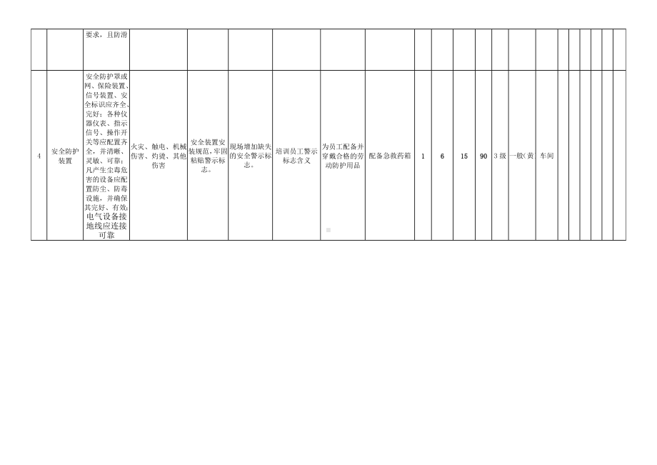 中频电炉安全检查表分析（SCL）+评价记录.docx_第2页