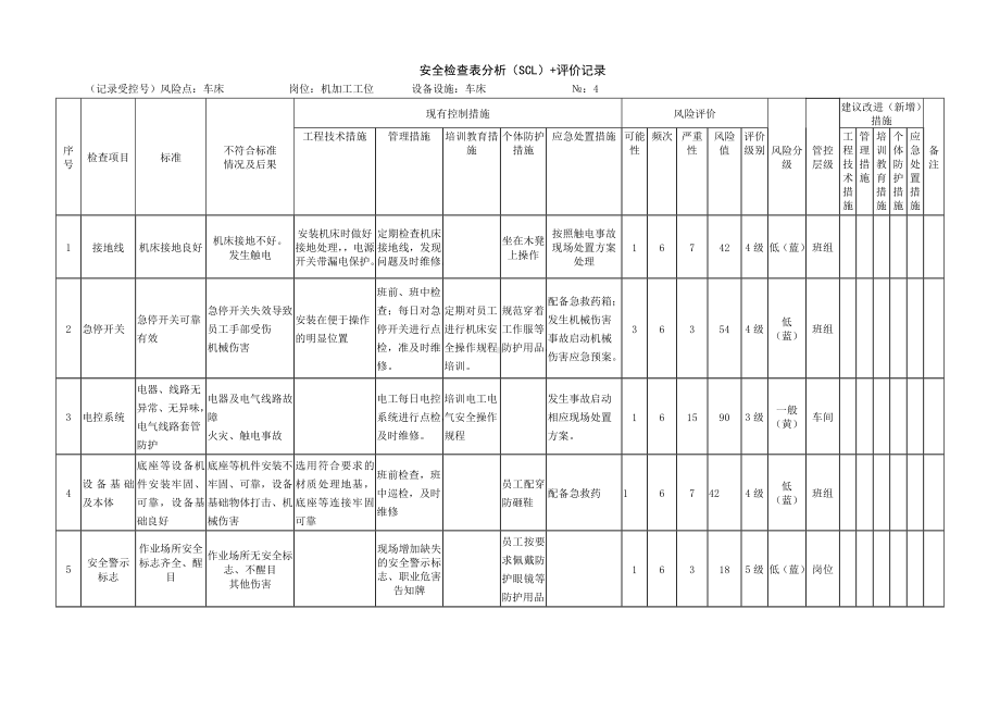 车床危害分析.docx_第1页