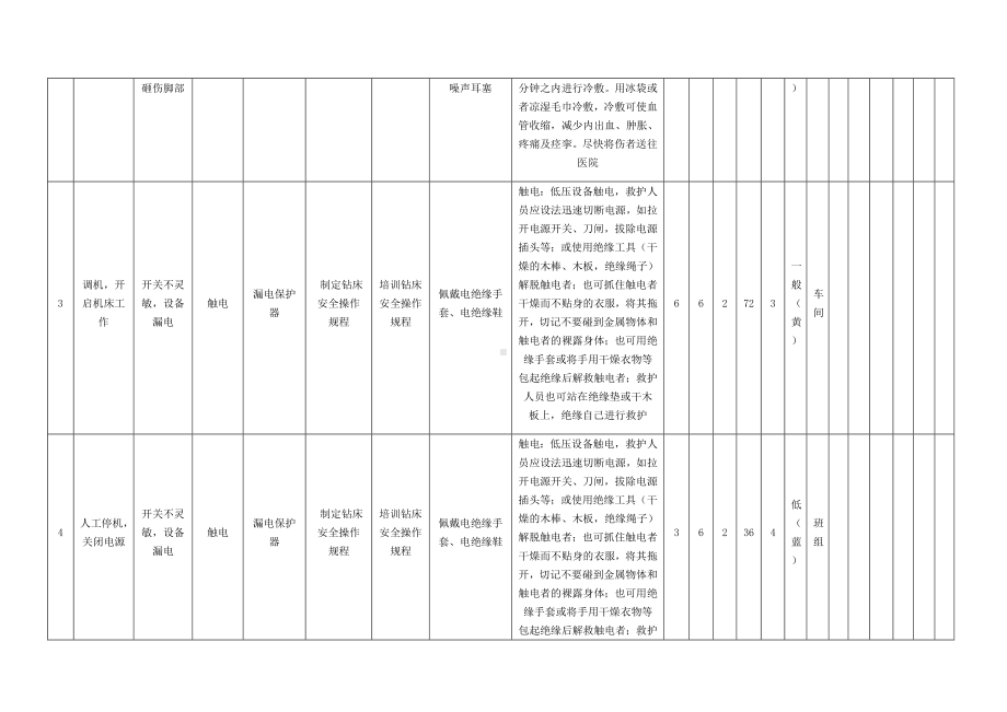 钻床作业危害分析及评价.docx_第2页