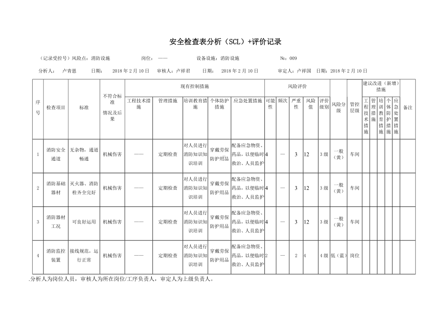 风险分级管控之消防设施危害分析.docx_第1页