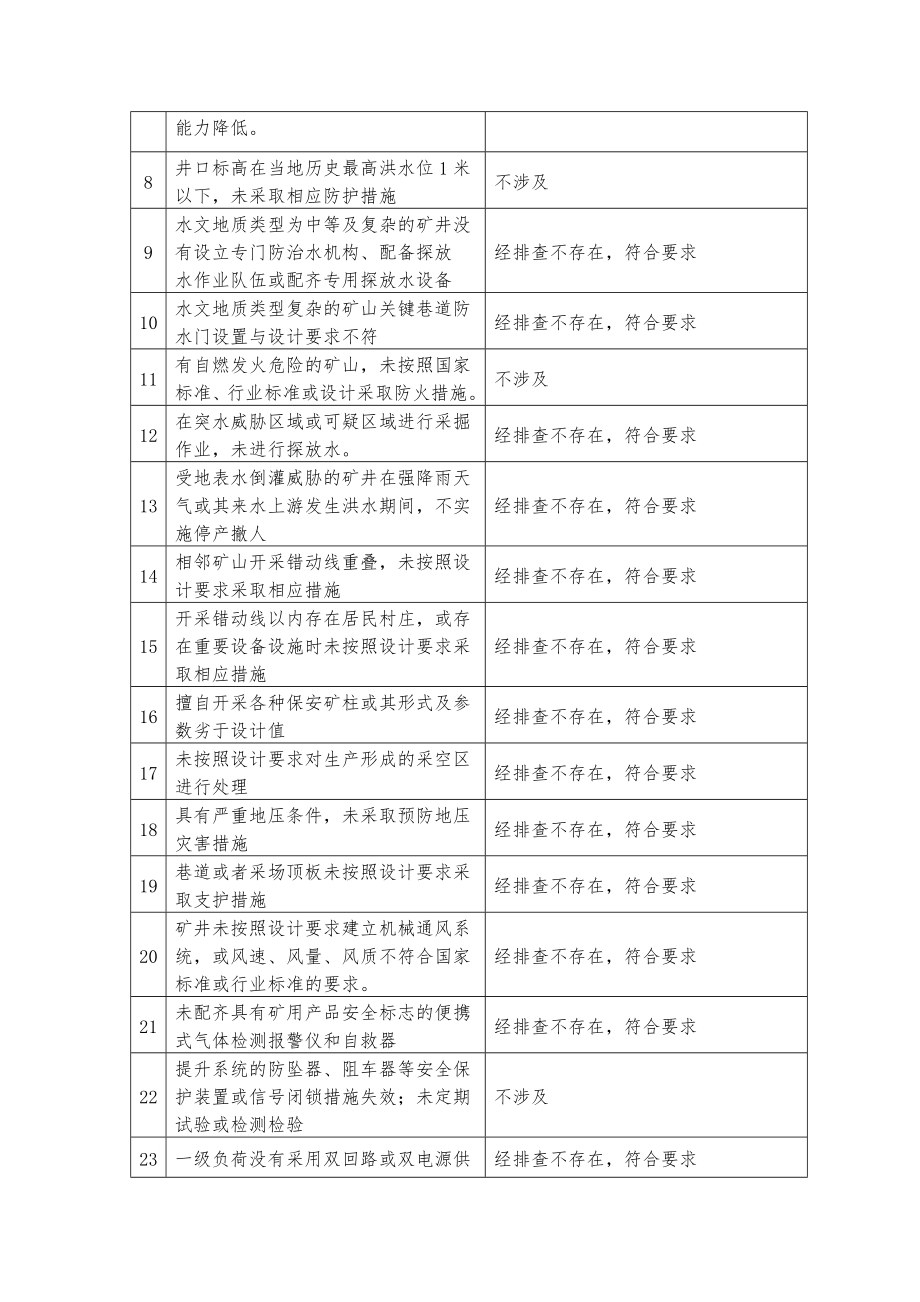 某矿业开采有限公司重大事故隐患排查报告.docx_第2页