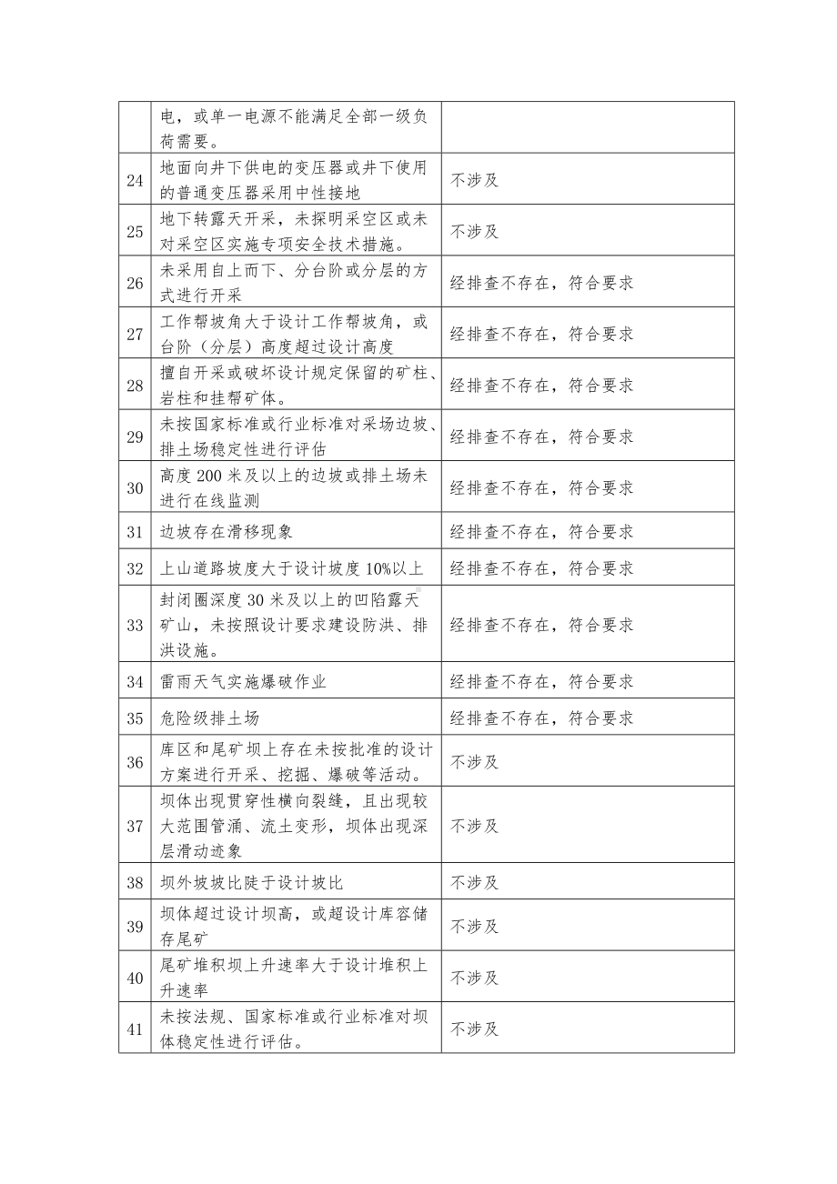 某矿业开采有限公司重大事故隐患排查报告.docx_第3页