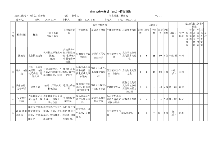 整形机危害分析.docx_第1页