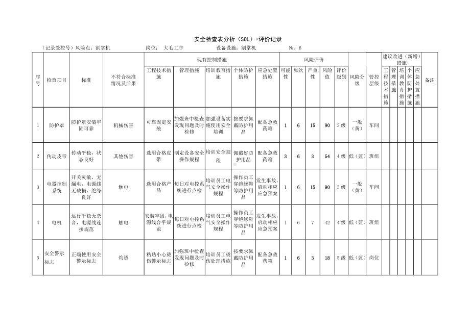 割掌机安全检查表分析（SCL）+评价记录.docx_第1页