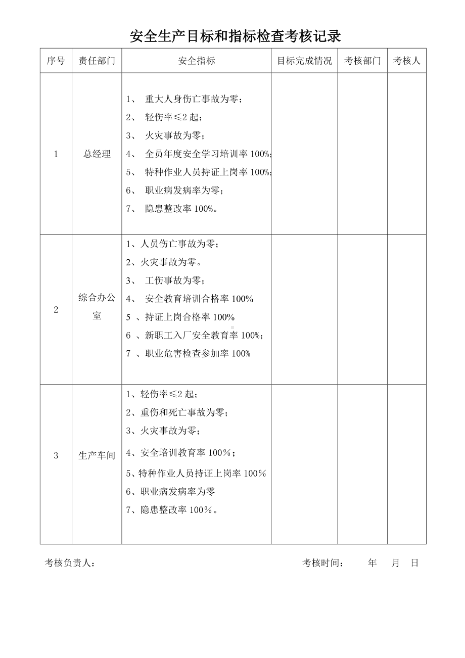 目标指标考核记录.doc_第1页