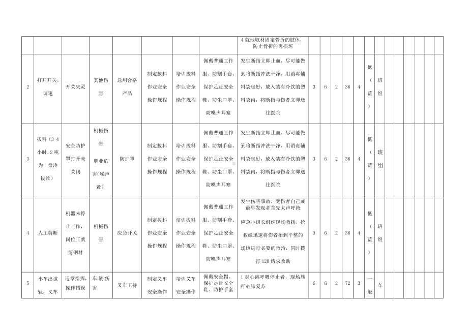 拔料作业危害分析及评价.docx_第2页