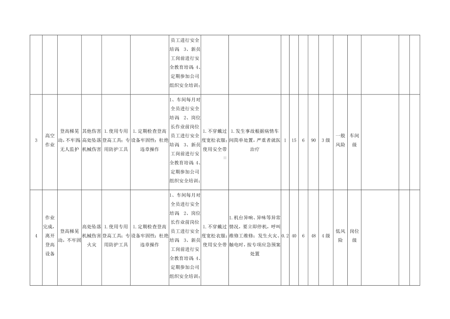 高空作业活动危害分析及评价.docx_第2页