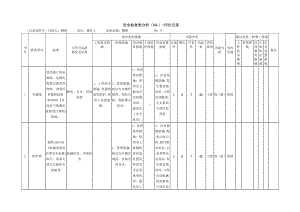 糖锅安全检查表分析（SCL）+评价记录.docx