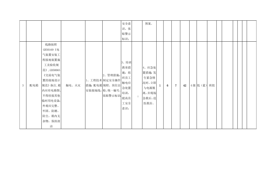 打浆机安全检查表分析（SCL）+评价记录.docx_第2页