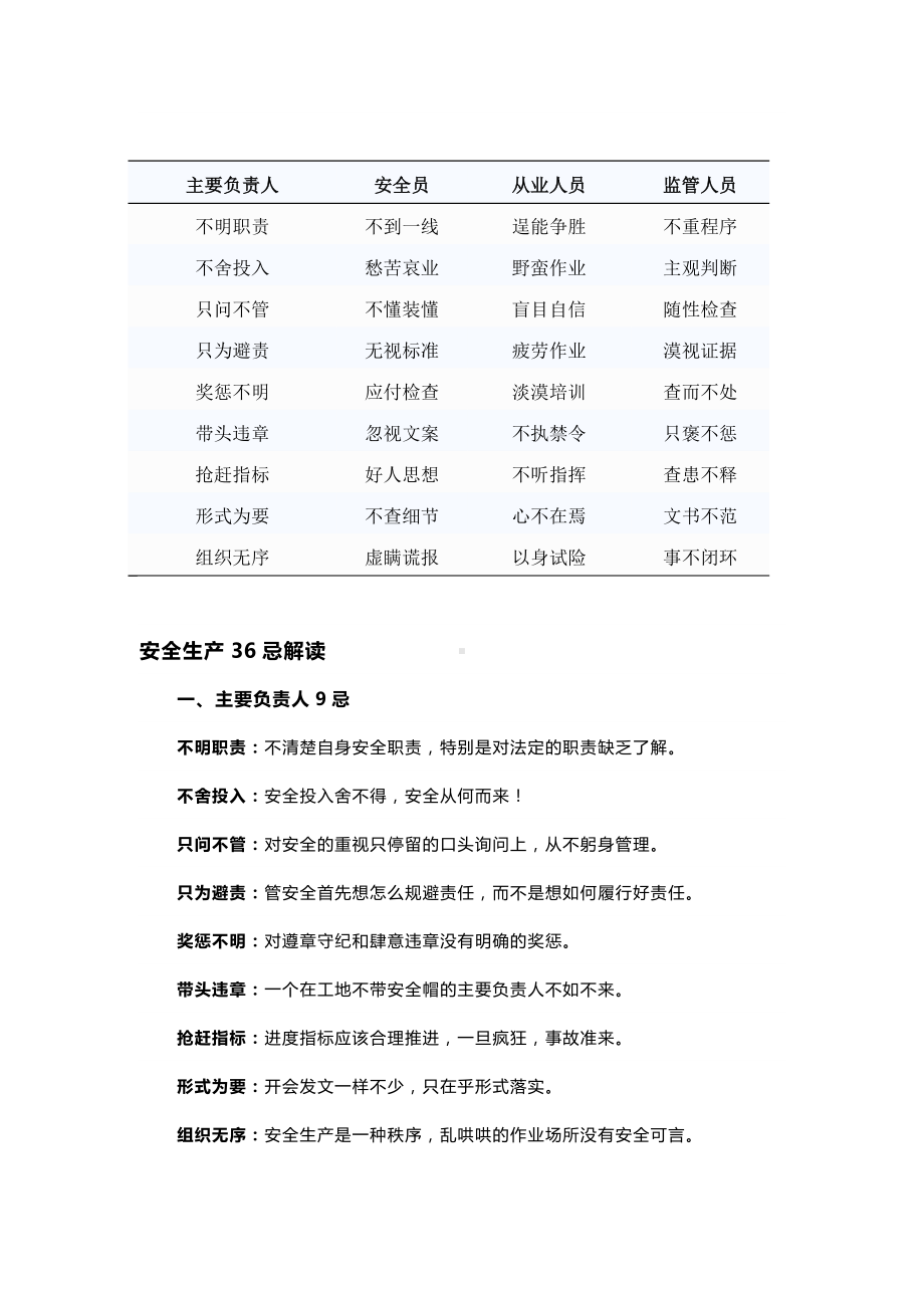 主要负责人、安全员、从业人员、监管人员的安全生产36忌.docx_第1页