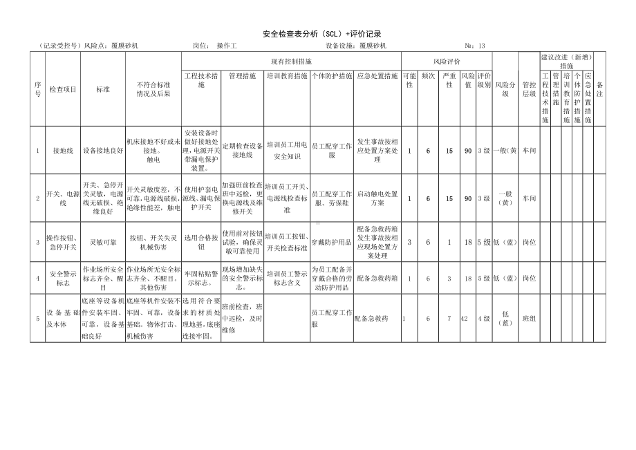 覆膜砂机危害分析.docx_第1页