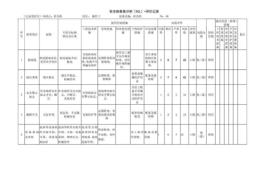 折页机安全检查表分析（SCL）+评价记录.docx_第1页