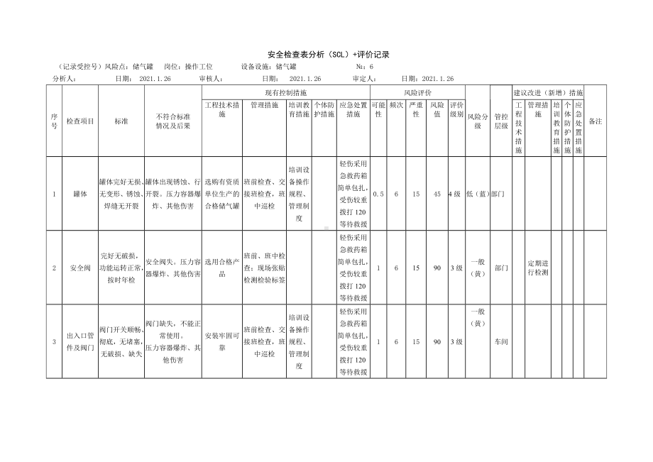 储气罐安全检查表分析.docx_第1页