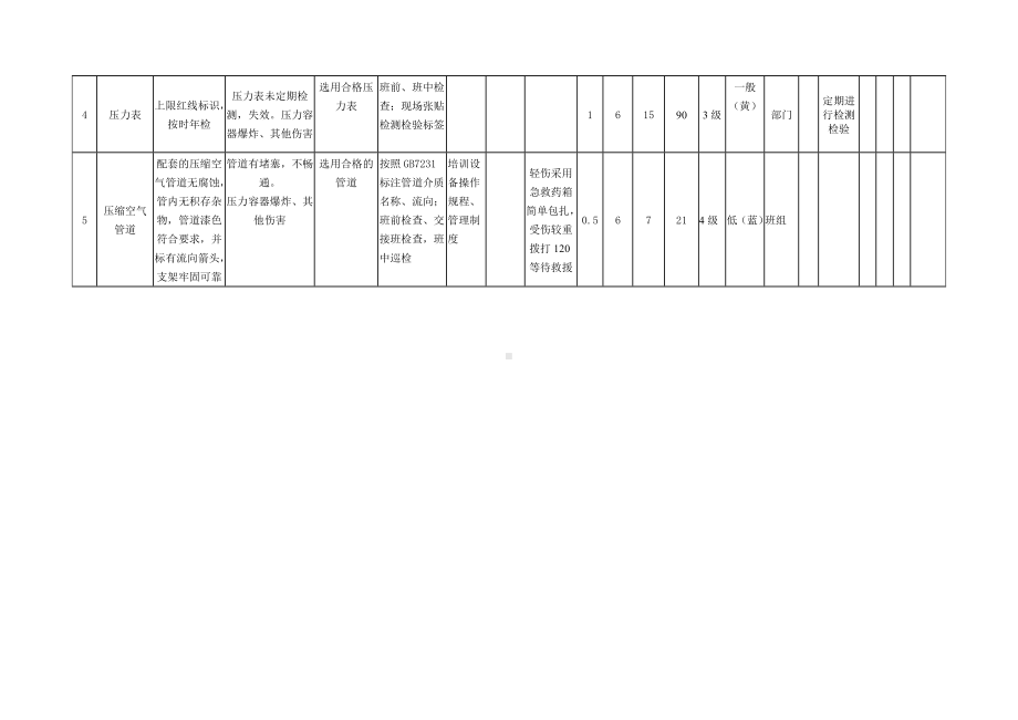 储气罐安全检查表分析.docx_第2页