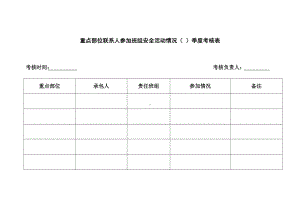 重点部位承包人参加班组安全活动情况（每）季度考核表.doc