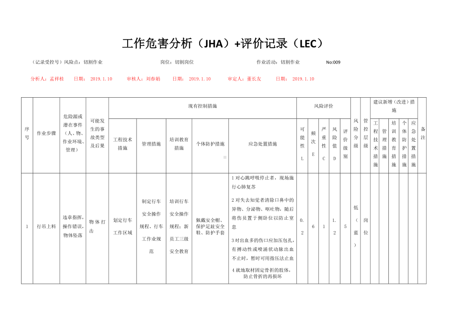 风险分级管控之切割作业危害分析及评价.docx_第1页