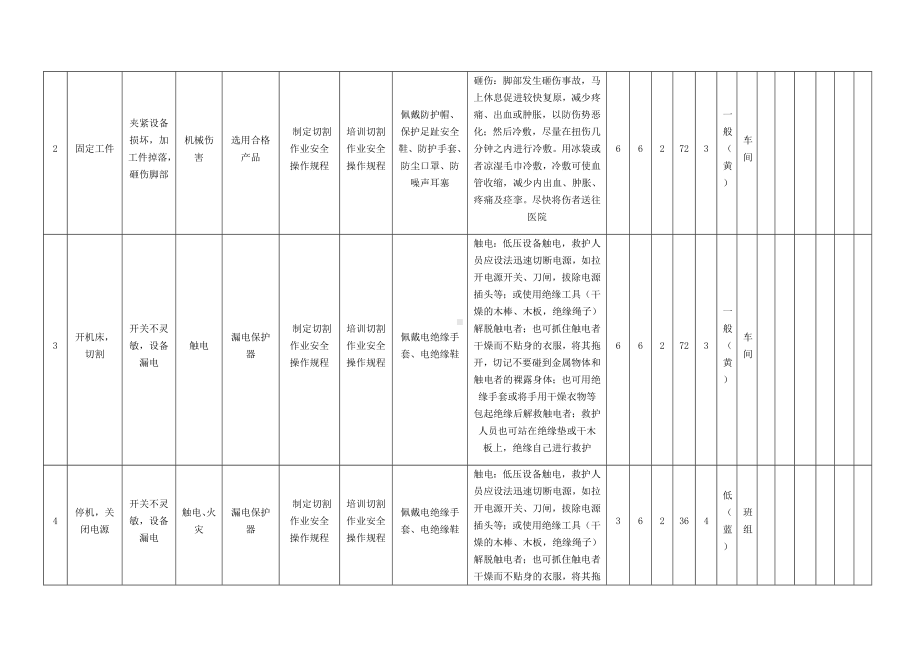 风险分级管控之切割作业危害分析及评价.docx_第2页