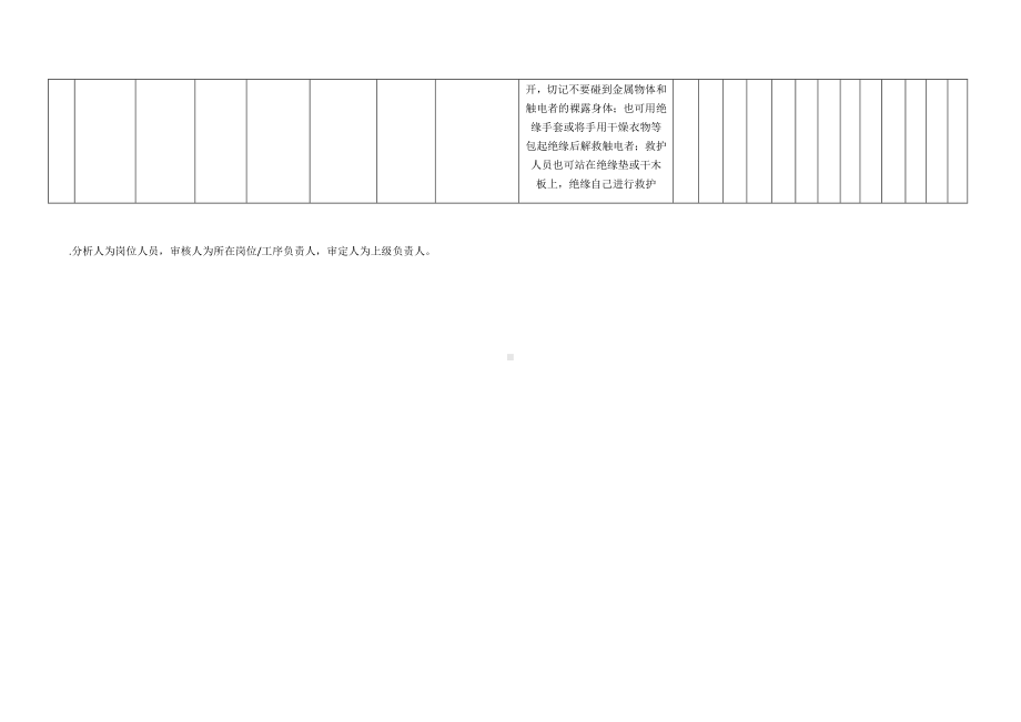 风险分级管控之切割作业危害分析及评价.docx_第3页