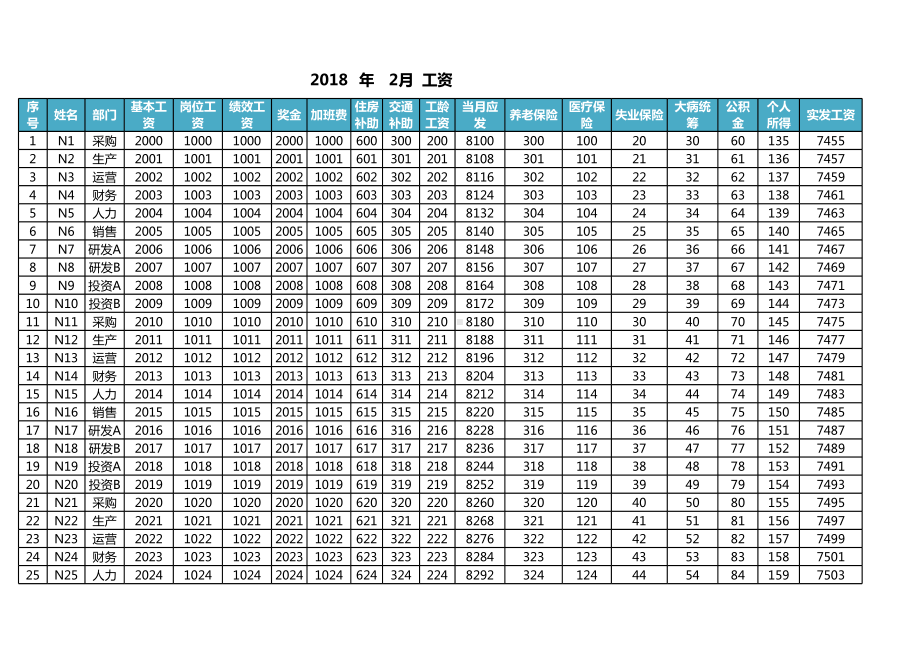 自动生成工资条.xlsx_第2页