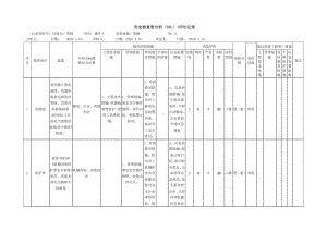 蒸锅安全检查表分析（SCL）+评价记录.docx