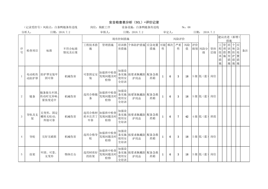 白条鸭传送线安全检查表分析（SCL）+评价记录.docx_第1页