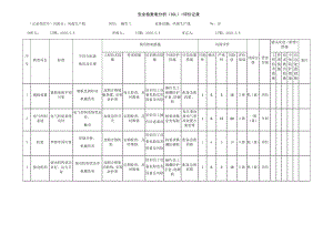 风险分级管控之风盘生产线危害分析.docx