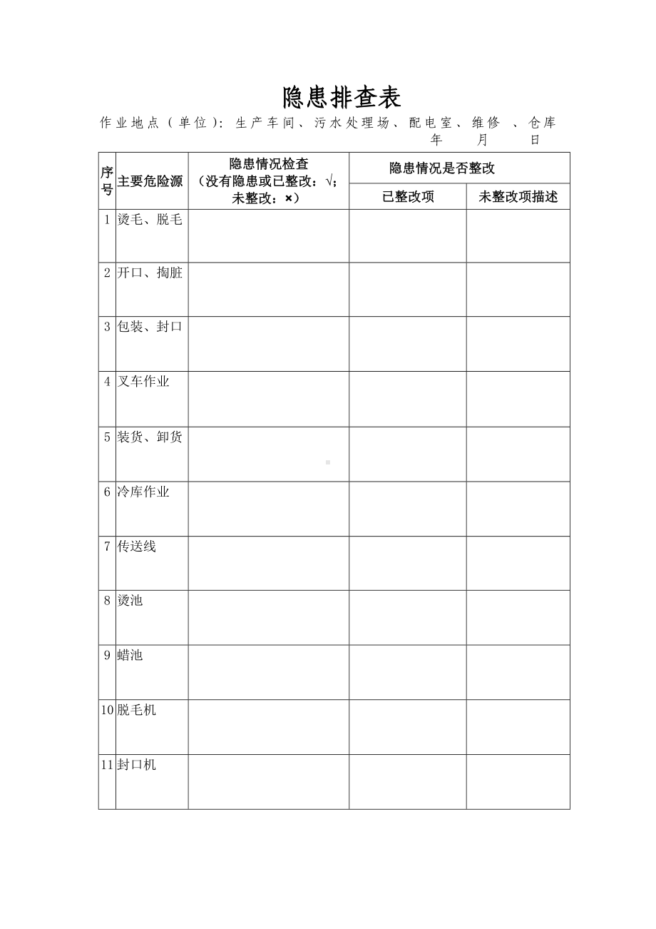 食品厂生产车间、污水处理场、配电室、维修隐患排查表.docx_第1页