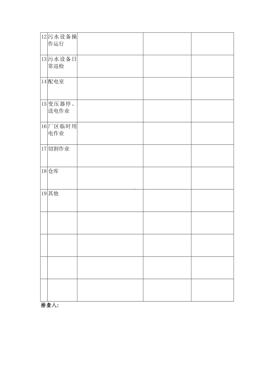 食品厂生产车间、污水处理场、配电室、维修隐患排查表.docx_第2页