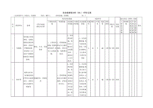 切条机安全检查表分析（SCL）+评价记录.docx