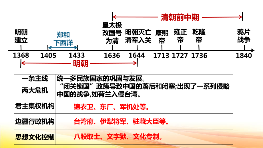 部编版七年级下册历史第三单元 明清时期：统一多民族国家的巩固与发展 复习课件88张.pptx_第2页