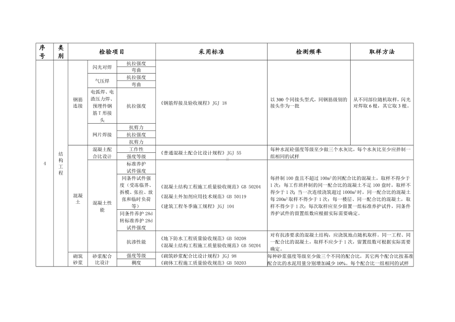 建筑工程试验检测项目及频率汇总表.doc_第3页