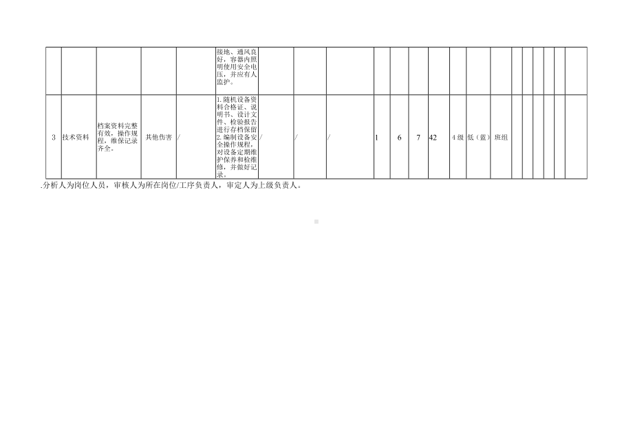 埋弧电焊机安全风险分析+评价记录.docx_第2页