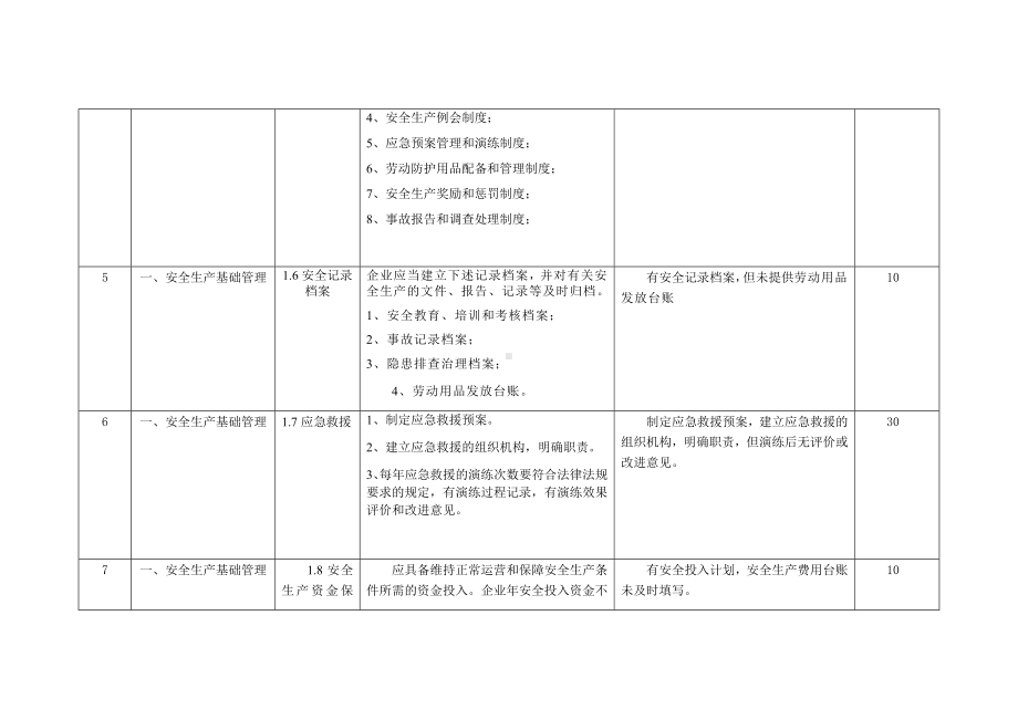 自评扣分点及原因说明汇总表.docx_第2页