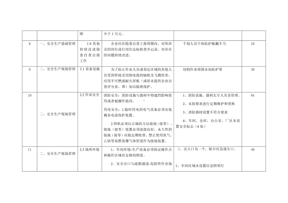 自评扣分点及原因说明汇总表.docx_第3页