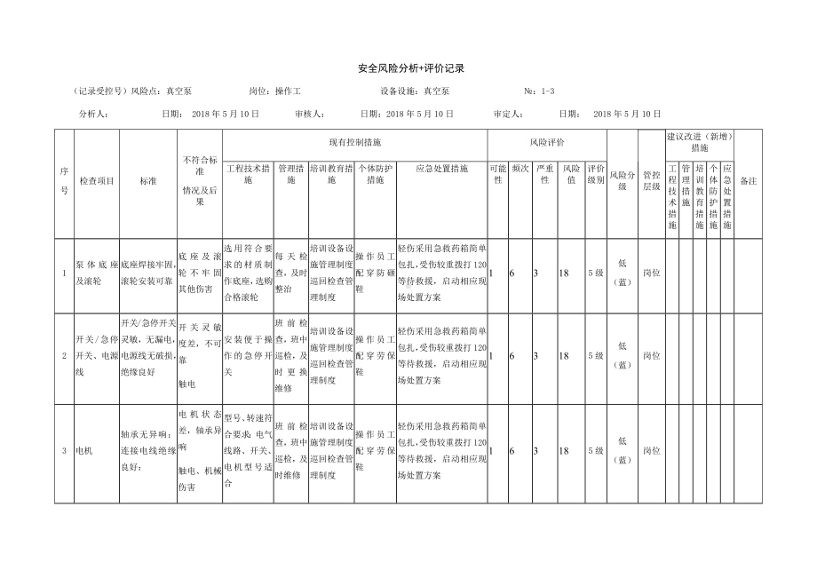 真空泵危害分析表.docx_第1页