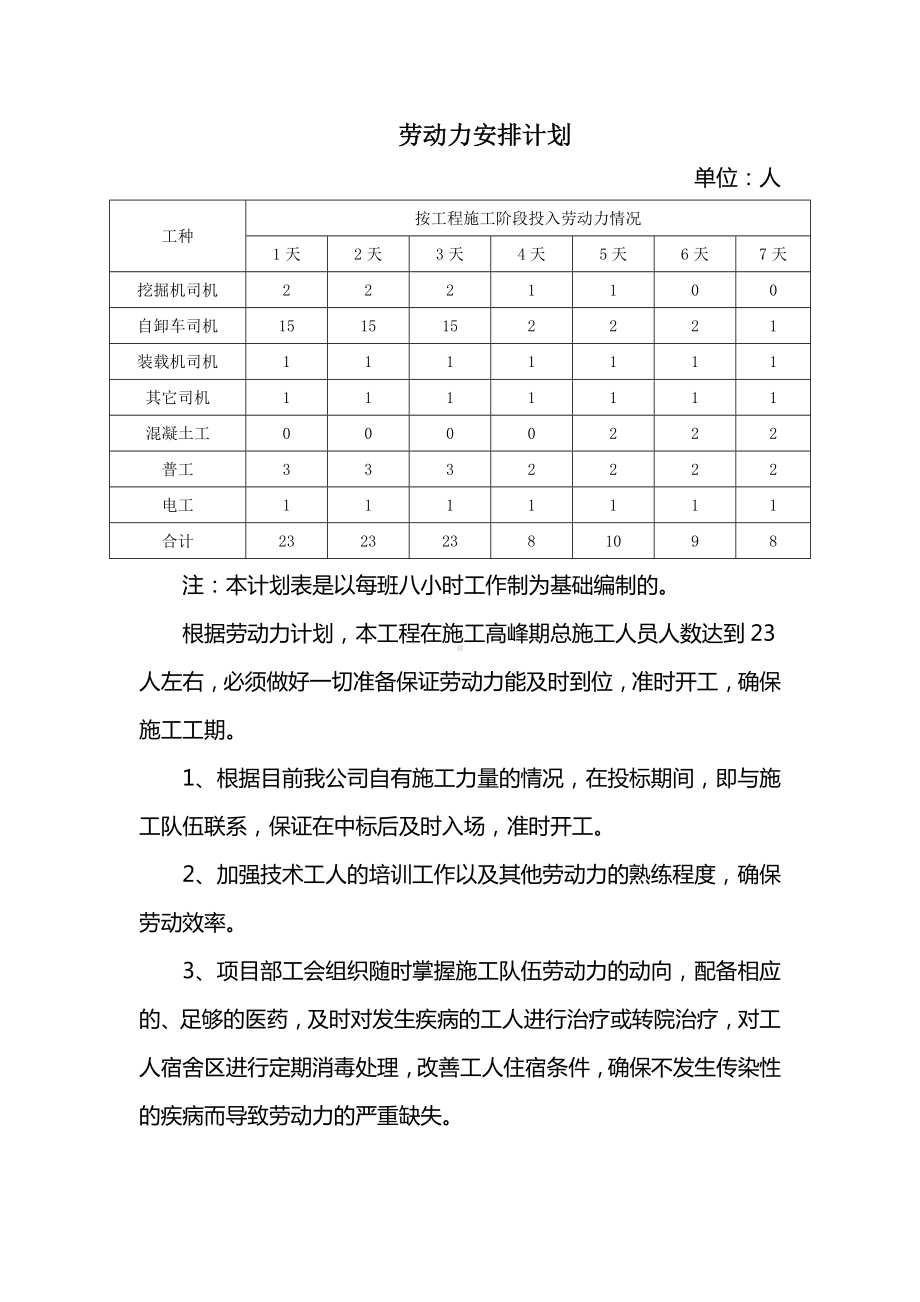 劳动力安排计划.docx_第1页