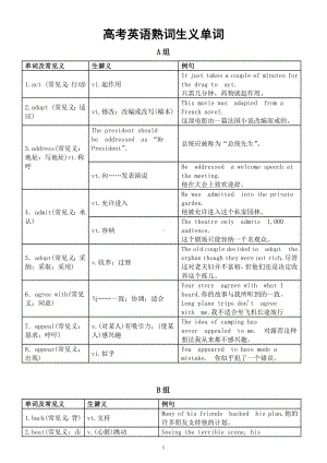 高中英语高考熟词生义单词汇总（按字母顺序编排）.docx