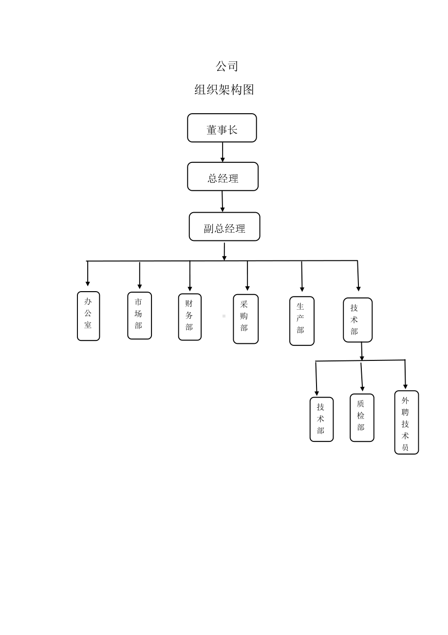 公司组织架构图.doc_第1页