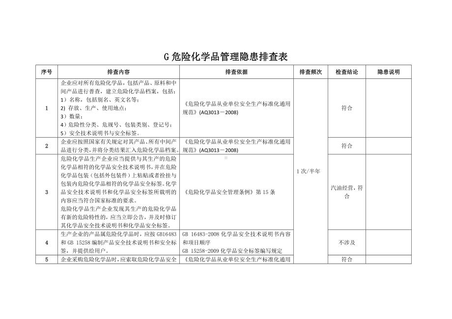 危化品管理隐患排查记录.docx_第1页