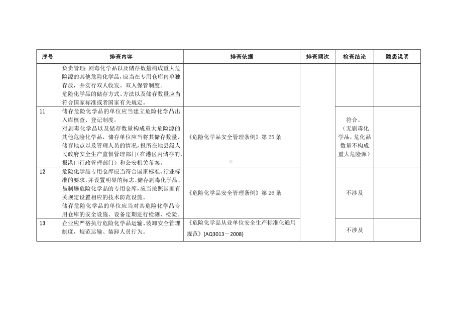 危化品管理隐患排查记录.docx_第3页