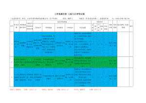 涂面胶作业活动危害分析及评价.docx