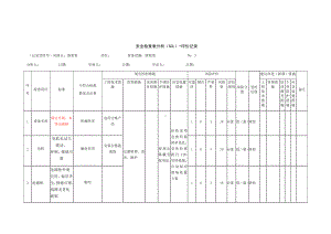 渣浆泵安全检查表分析（SCL）+评价记录.docx