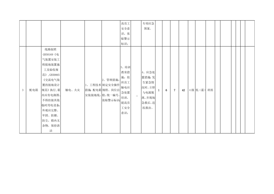 蒸箱安全检查表分析（SCL）+评价记录.docx_第2页