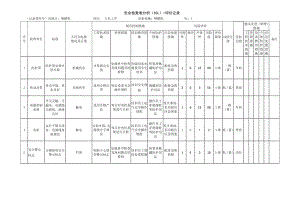 喷蜡机安全检查表分析（SCL）+评价记录.docx