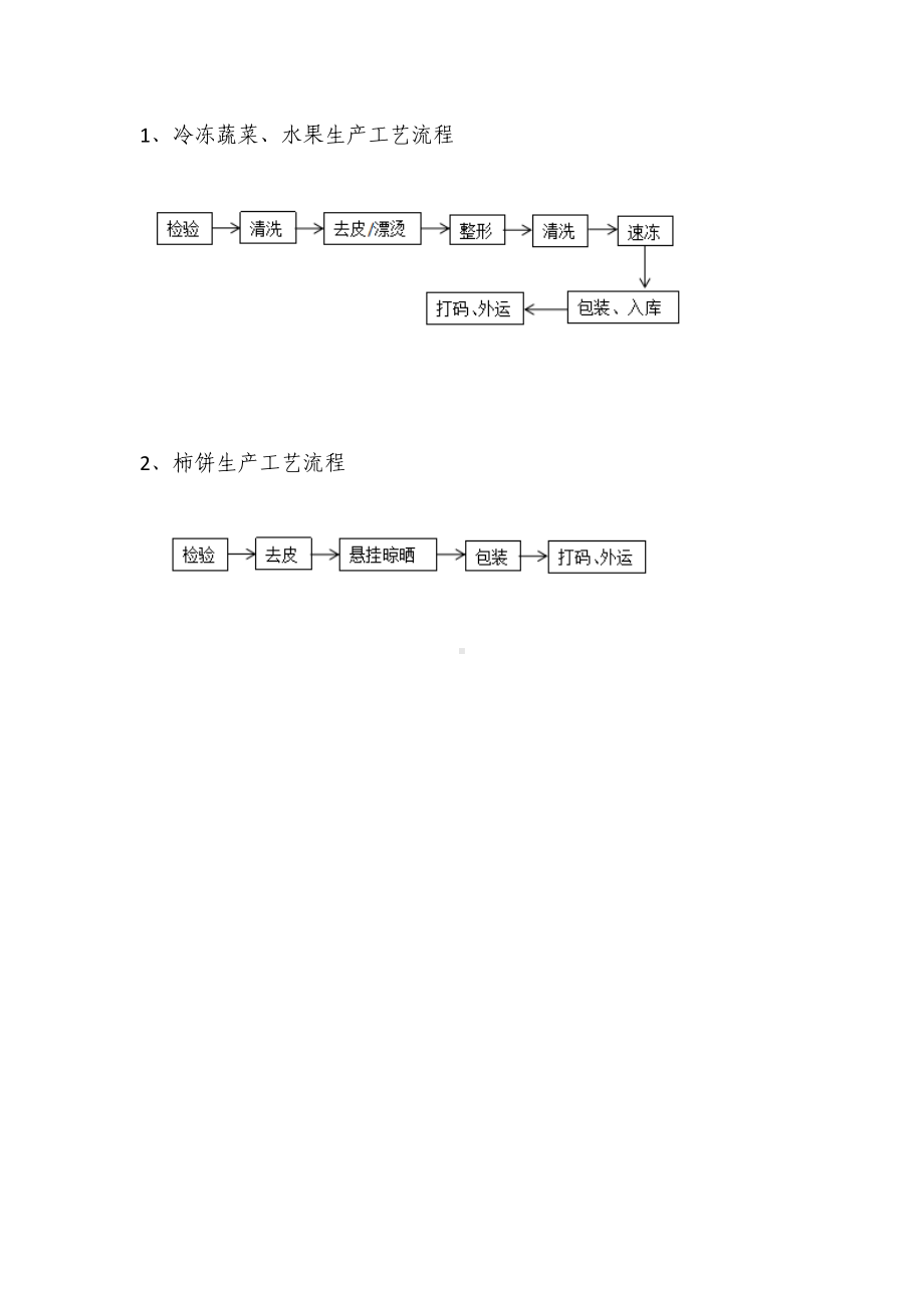 冷冻蔬菜、水果、柿饼生产工艺流程简图.docx_第1页